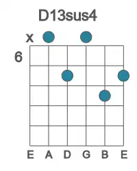 Guitar voicing #1 of the D 13sus4 chord
